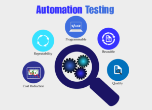 Best Automation Testing Training in Kolkata