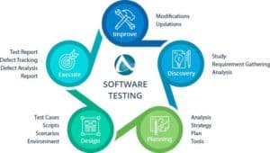 Best Software Testing Training Institute in Kolkata