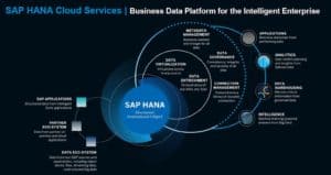 SAP HANA Training Institute Kolkata