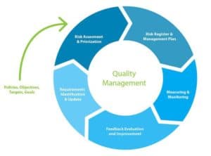 Best SAP QM Training in Kolkata