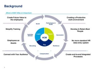 Best SAP HR Training in Kolkata
